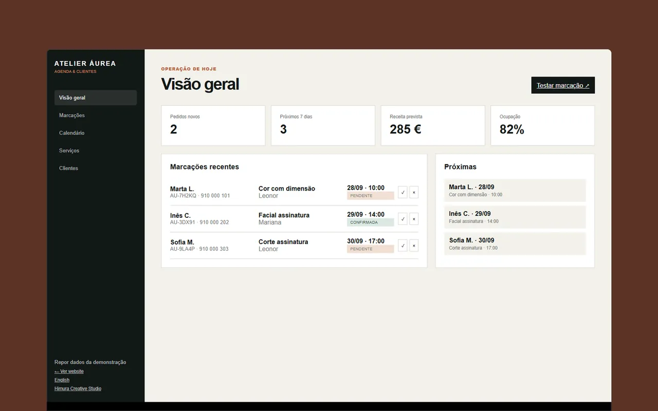 Painel de gestão do projeto Atelier Áurea