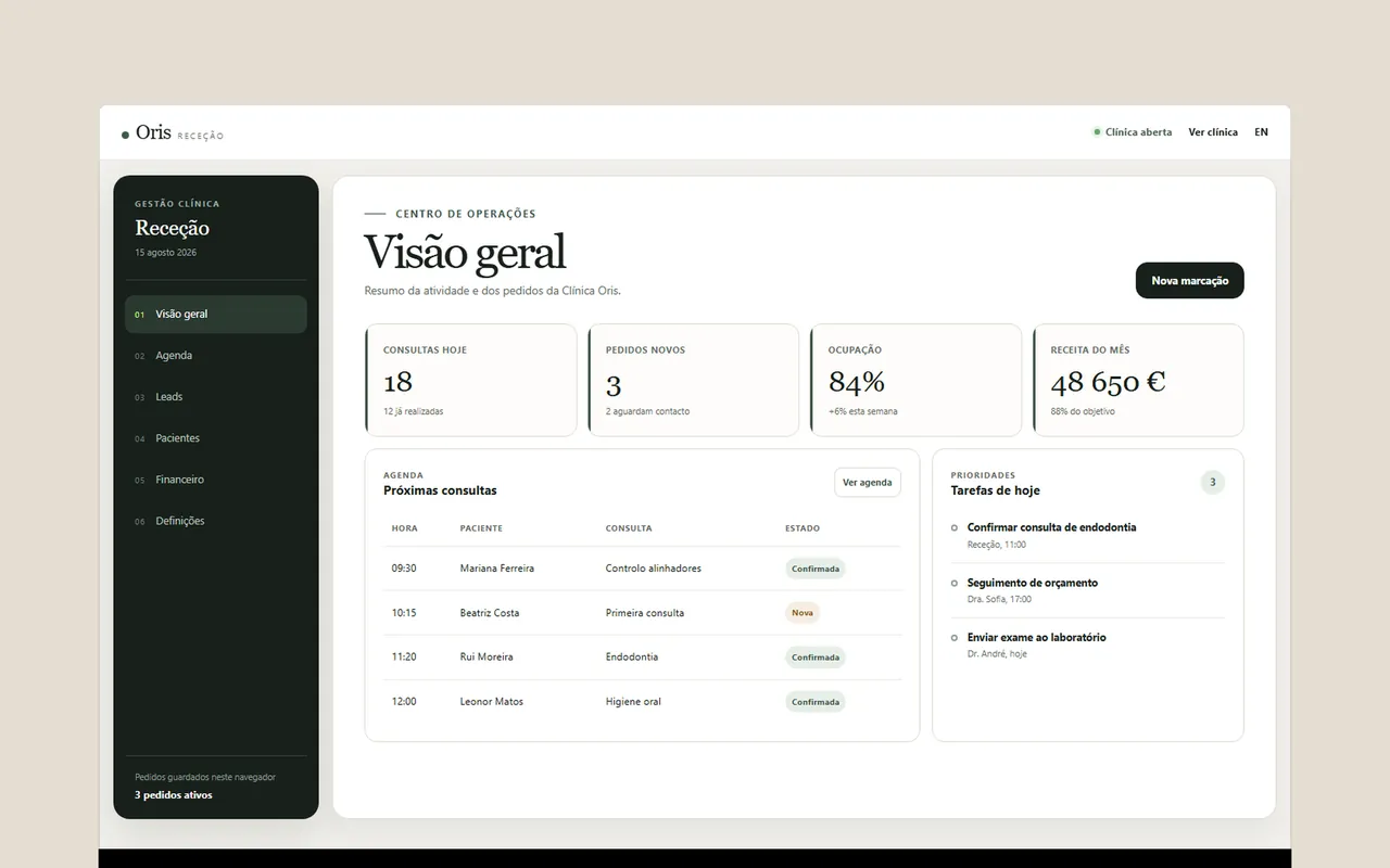Painel de gestão do projeto Clínica Oris