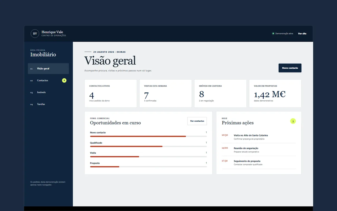 Painel de gestão do projeto Henrique Vale